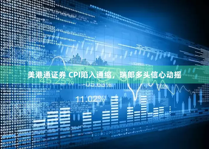 美港通证券 CPI陷入通缩，瑞郎多头信心动摇